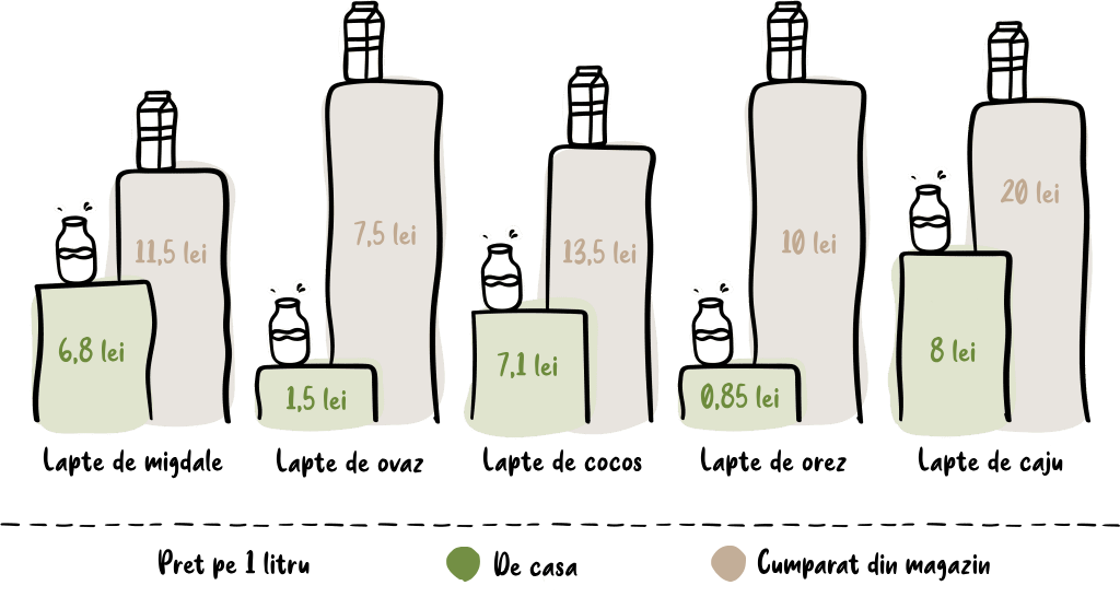Price Chart Comparison lei - RON